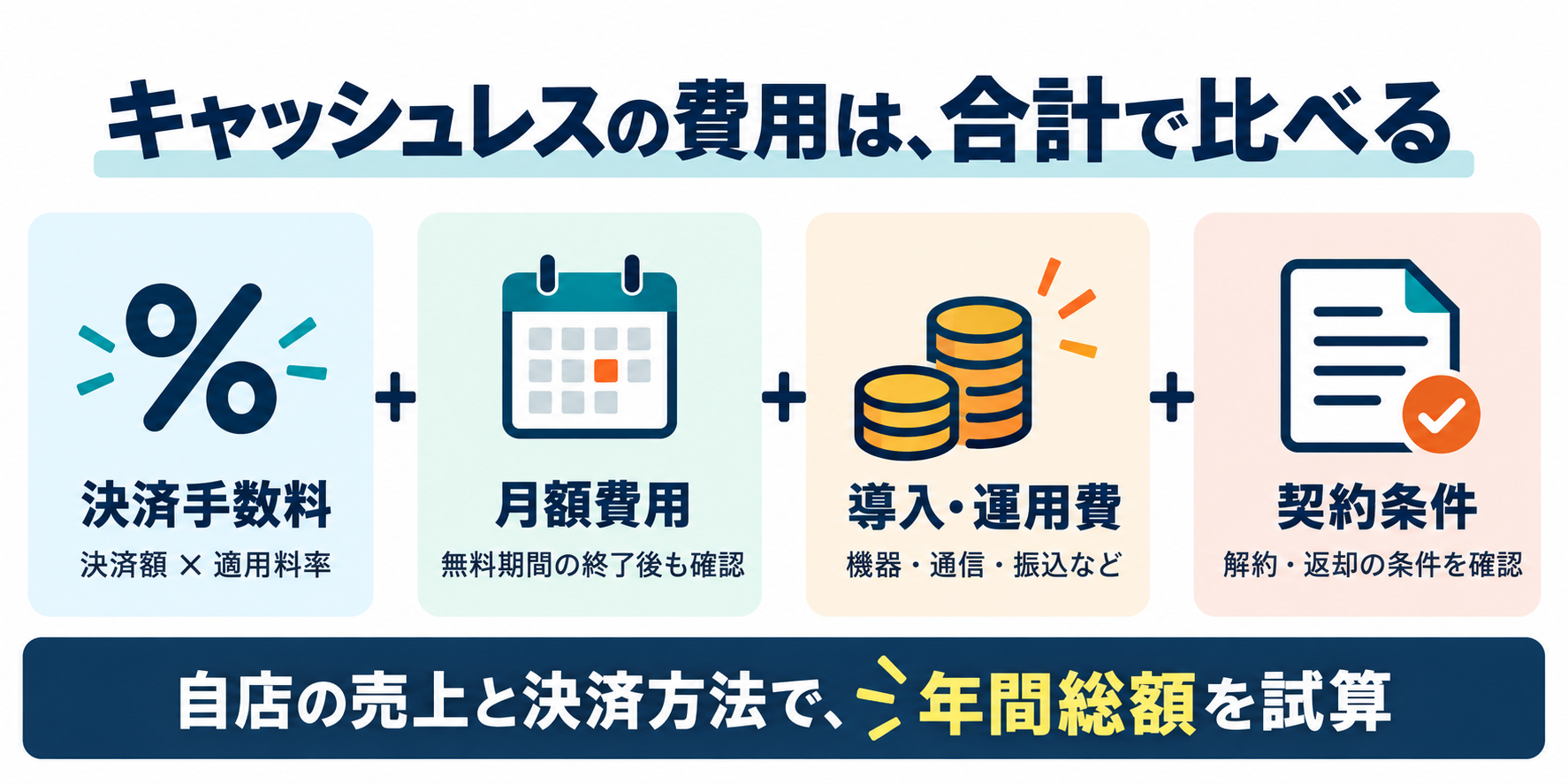 手数料・月額・導入運用費と契約条件の確認ポイント