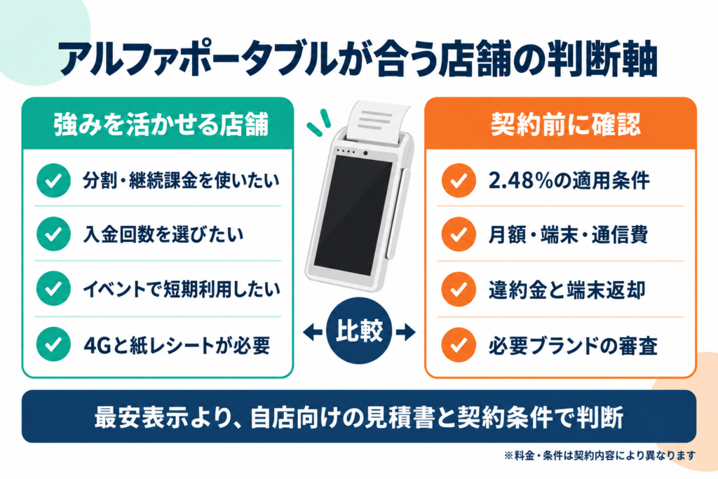 アルファポータブルが向いている店舗と慎重に比較したい店舗