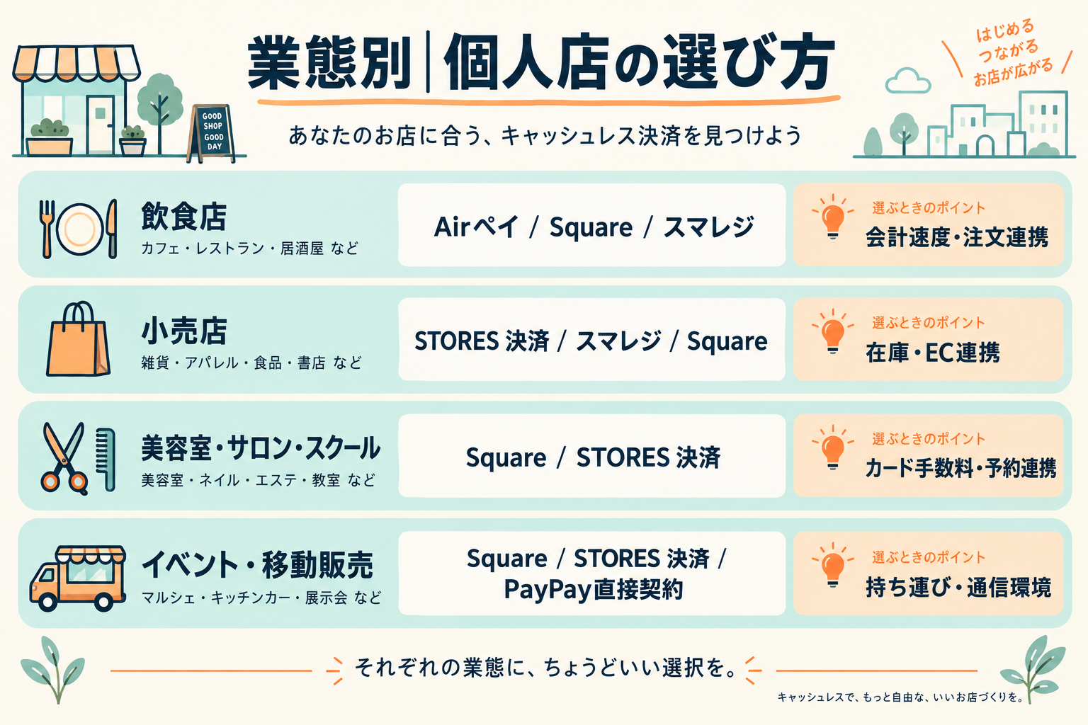 飲食店・小売店・美容室・イベント向けキャッシュレス決済の選び方