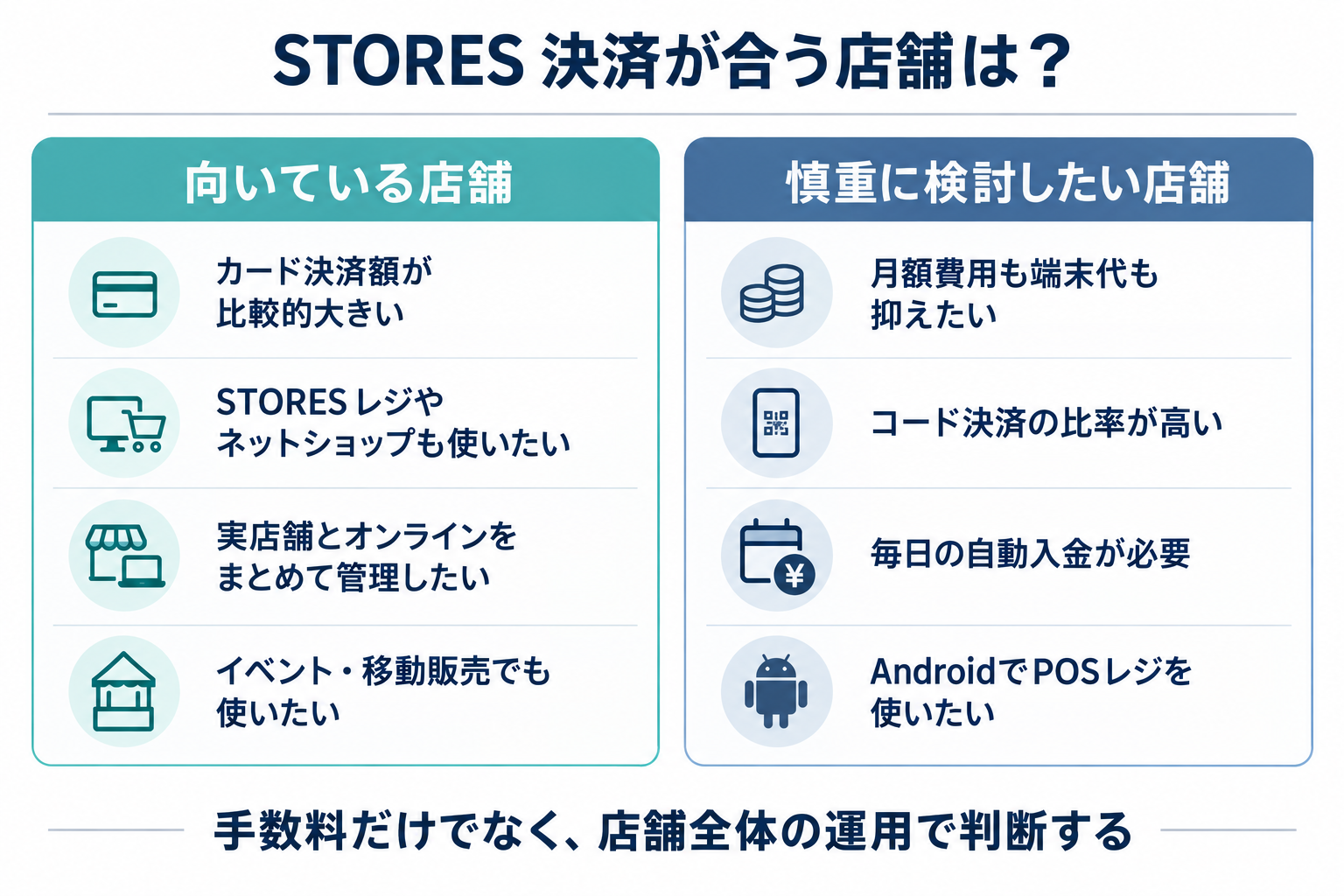 STORES 決済が向いている店舗の特徴