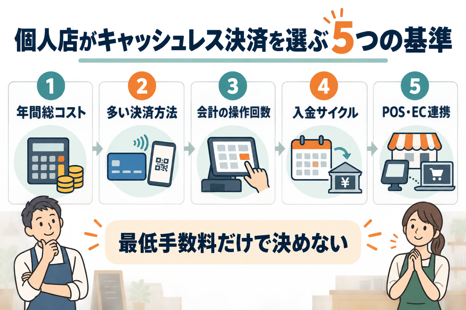 年間総コスト・決済方法・操作回数・入金・POS連携の5つの選定基準